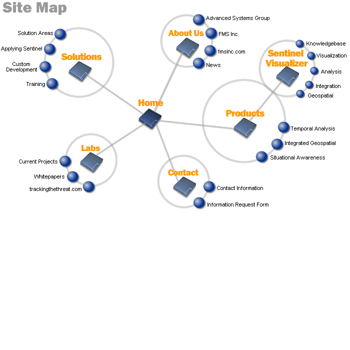 Site Map