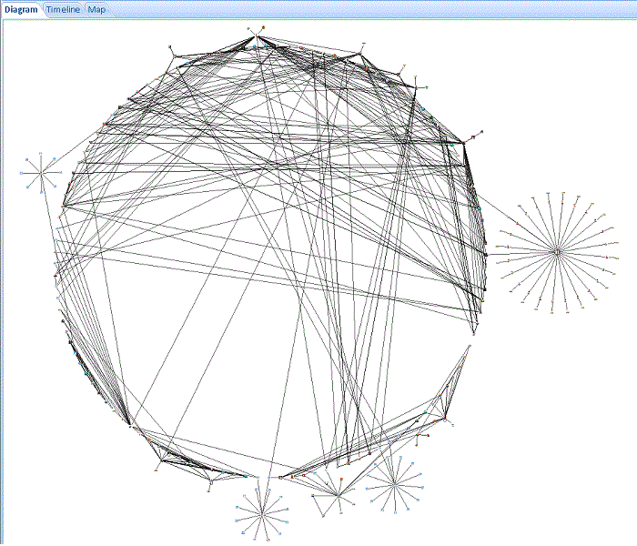 Display the Network as Multiple Connnected Circles