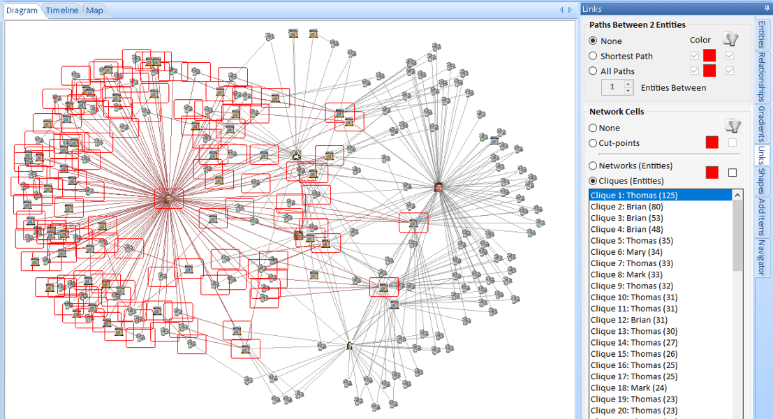 Cliques of entities in the network