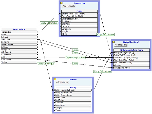 Data Defintions and Mapping ro Imports