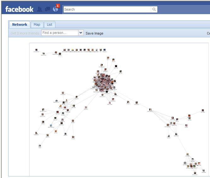 Facebook Application with Social Network Analysis (SNA) Diagram
