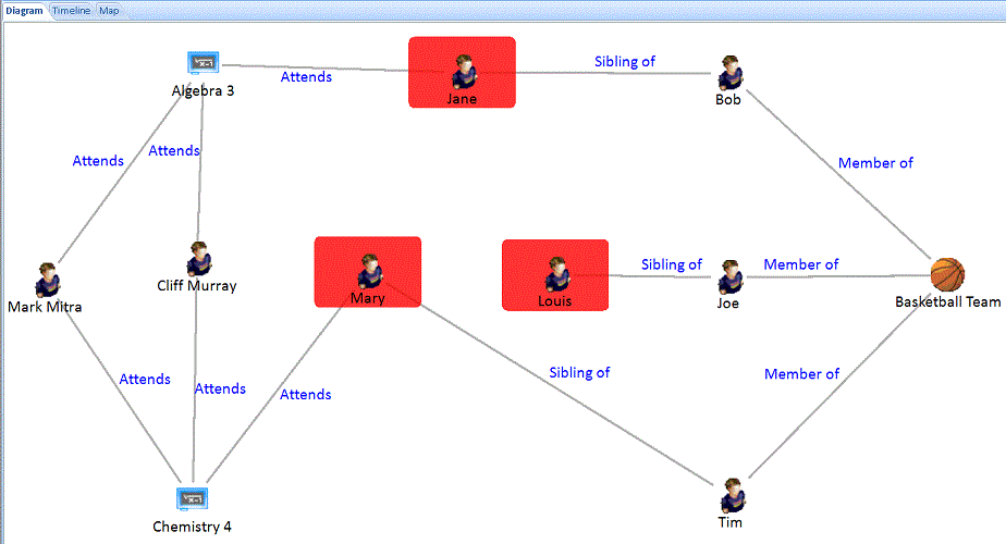 Links to two or more infected students