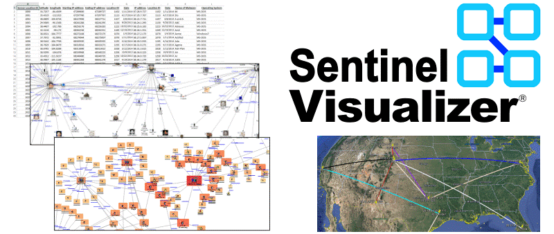 Sentinel Visualizer Overview