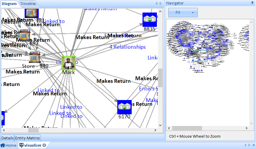 Sentinel Visualizer Network Diagram