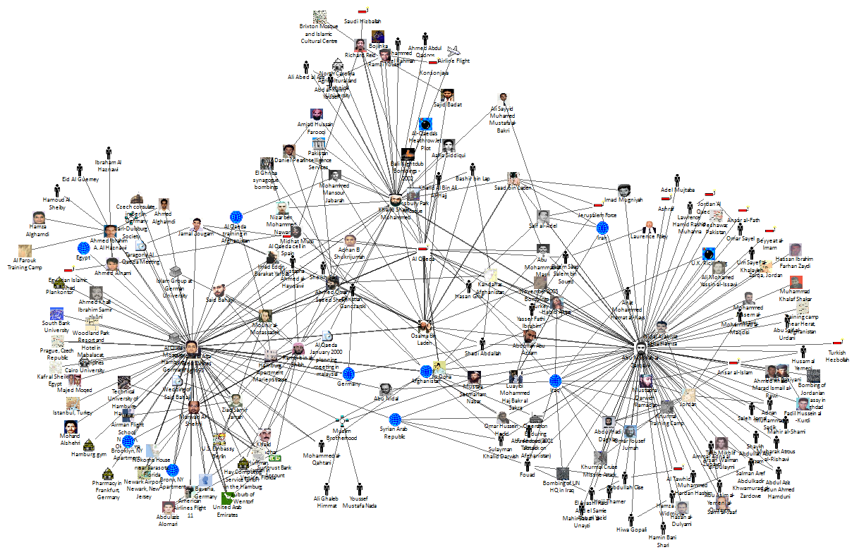 Link Analysis Diagram of the Al Qaeda Terrorist Network